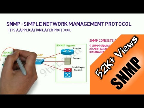 Snmp (simple network management protocol) in network managem...