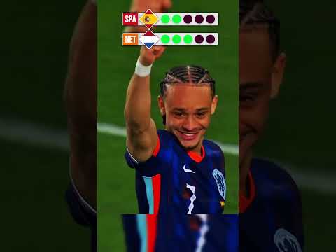 Spain vs Netherlands 🔥 Penalty Shootout | Nations League 2025 | 1/4 Finals