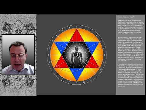 Digital Roots of the Fibonacci Sequence