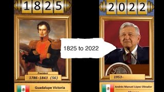 All presidents of Mexico starting from 18￼55￼