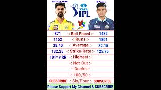 Ruturaj Gaikwad vs Subhman Gill IPL Batting Comparison 2022 | Ruturaj Gaikwad | Subhman Gill Batting