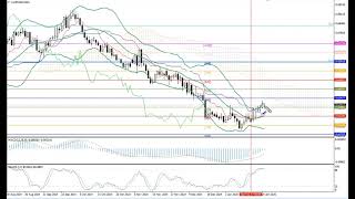 Weekly Forex forecast 27.01-31.01.25: EUR/USD, GBP/USD, USD/JPY, AUD/USD, Gold