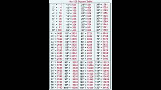 1 to 100 square table | 1 to 120 square table | #shorts #square