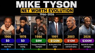 Mike Tyson Net Worth Evolution (1966–2026) | From $0 to $300 Million & Bankruptcy