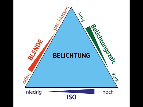 Manuell RICHTIG belichten | Lukas-Erklärt