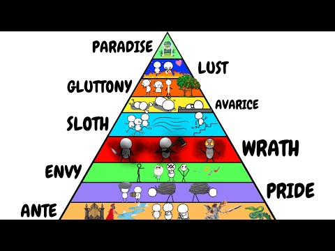 Every Level of Purgatory Explained in 14 Minutes (Dante's Purgatorio)