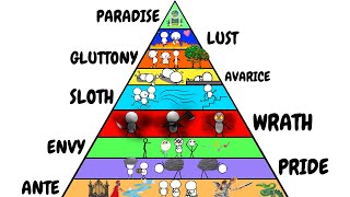 Every Level of Purgatory Explained in 14 Minutes (Dante's Purgatorio)