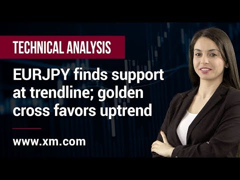 Technical Analysis: 24/01/2020 - EURJPY finds support at trendline; golden cross favors uptrend