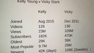 Fishing Statistics Kelly Young v Vicky Stark