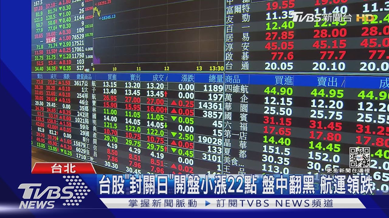 台股「封關日」開盤小漲22點!盤中翻黑 航運領跌