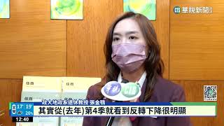 [閒聊] 房市鬆動