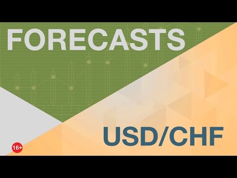 Прогноз для пары USD/CHF