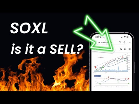 SOXL ETF's Key Insights: Expert Analysis & Price Predictions for Mon - Don't Miss the Signals!