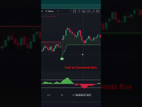 Best Indicator To Filter 99% Fake Signals |