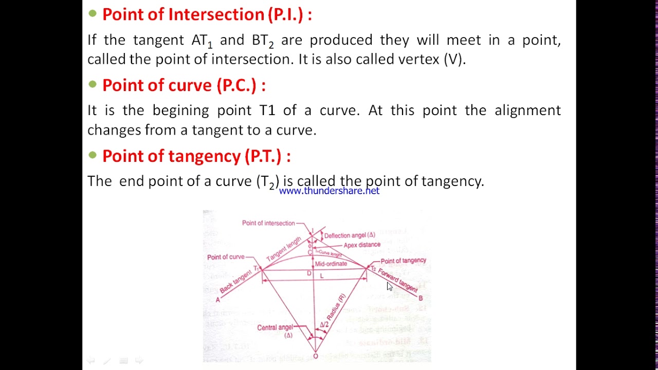 Module - 3 Basic definitions and notations of simple curve 18CV45