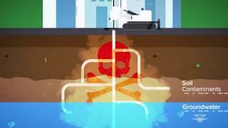 PersulfOx from REGENESIS