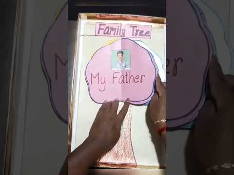 #family #tree #evs #easy #tlm #ideas #for #primary #classes