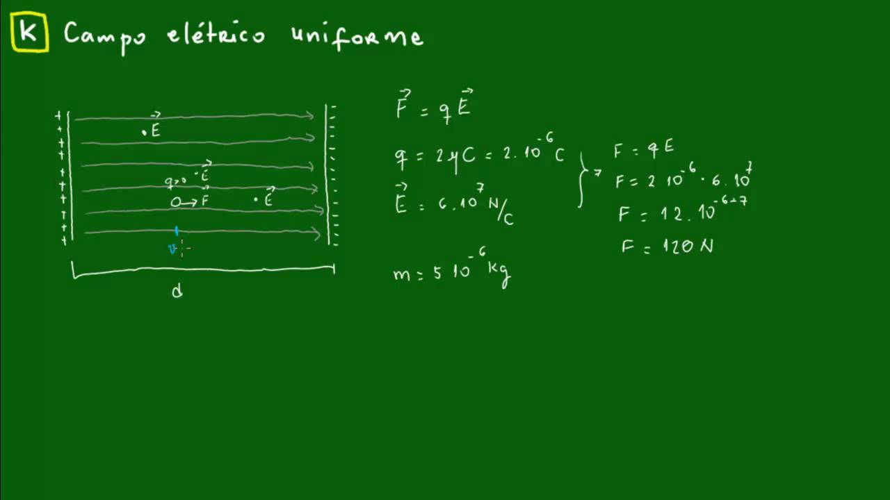 Campo Elétrico Uniforme