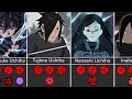Every Uchiha YOU Need To Know