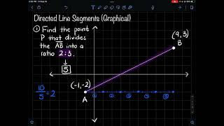 Directed Line Segments (Graphical)