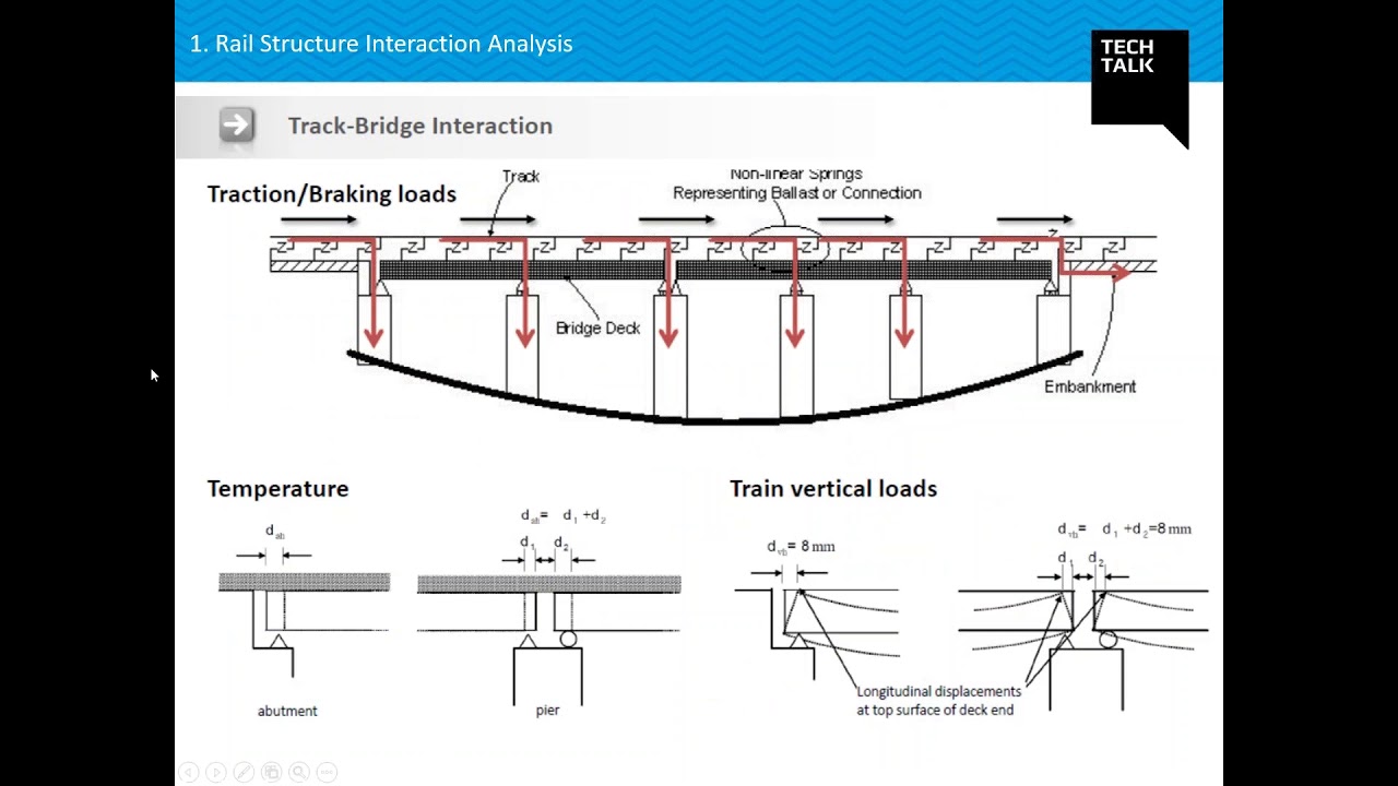 Midas Technical Live Session 4: Rail Structure Interaction (RSI) Analysis