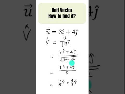 Unit Vector - How to find & Verify Unit Vectors