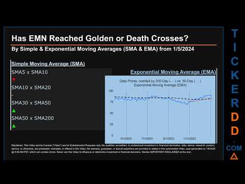 EMN News along with Price and Volume Analysis EMN Stock Analysis $EMN Latest News TickerDD EMN Price