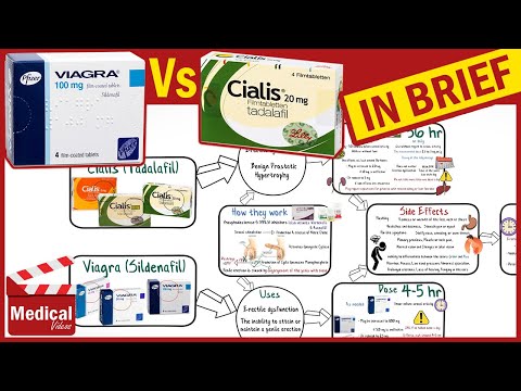 Cialis (Tadalafil) vs. Viagra (Sildenafil) MADE EASY