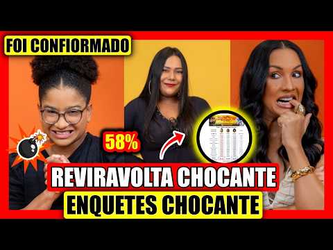 🔥REJEIÇÃO RECORD NAS ENQUETE JÁ REVELA QUEM SERÁ ELIMINADO? MILENA, MAXIANE, CHAIANY BBB 26 AO VIVO