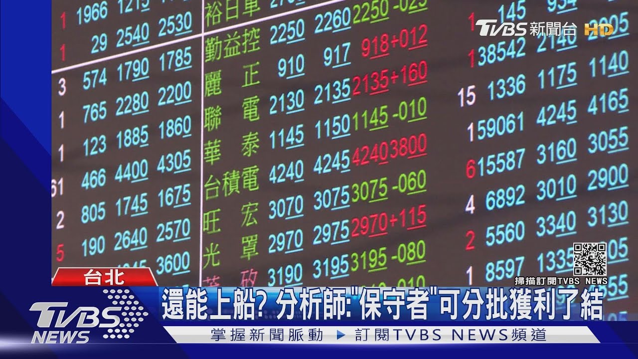 台股指數破「萬八」創新高! 短線調節賣壓出籠