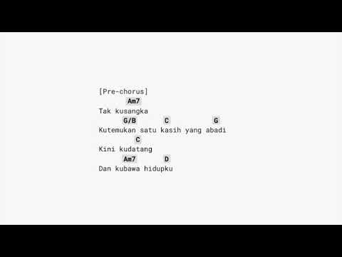 Mengejar Hadirmu - Sidney Mohede