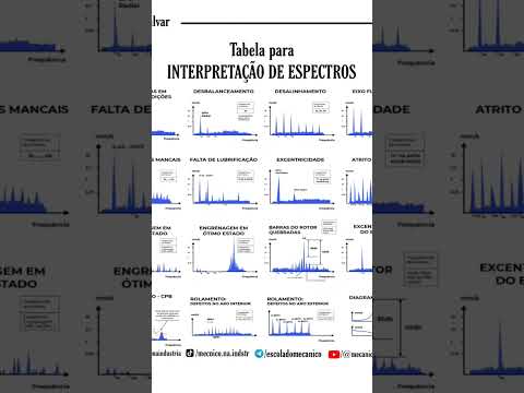Identificação de problemas em equipamentos rotativos por vibrações.