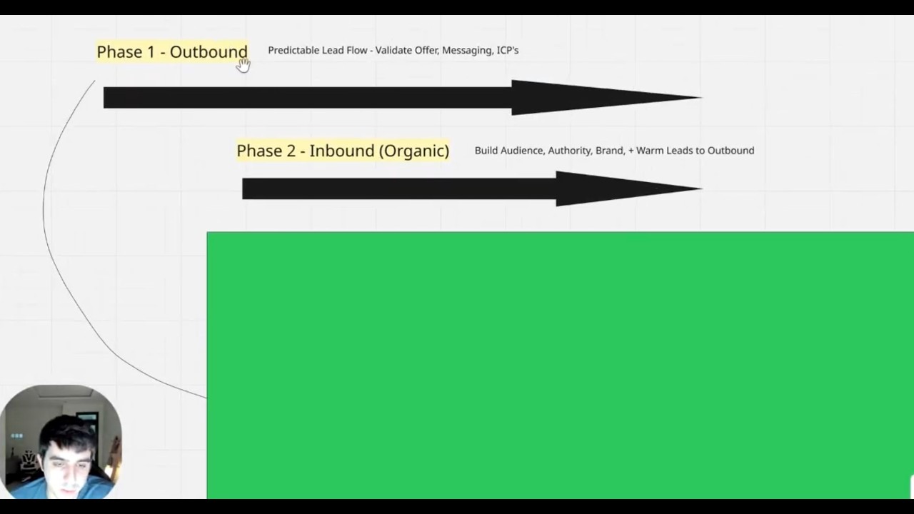 How To Make A B2B Marketing Strategy — Our GTM Playbook
