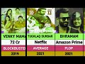 Raashi Khanna All Movies List Raashi Khanna Hits And Flops Movies List The Sabarmati Report
