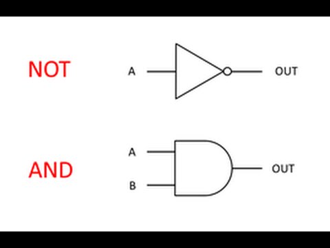 Introduction to Logic Gates