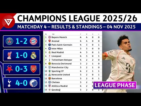 🔵[MD4] UCL RESULTS & STANDINGS TODAY | UEFA Champions League 2025/26 Point Table as of 4 Nov 2025