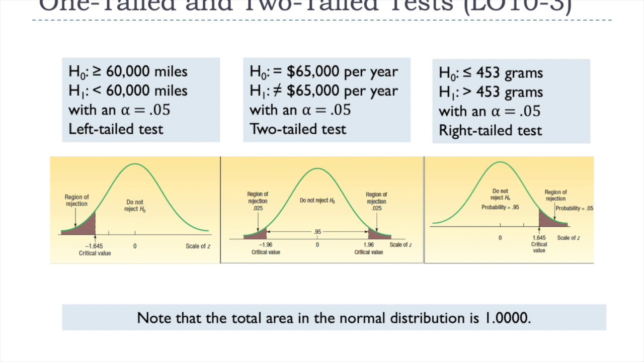 Stats Ch 10 Lecture