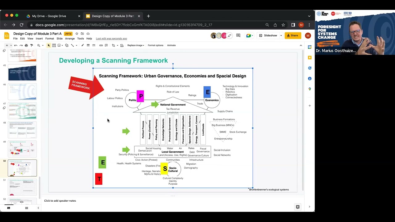 Module 4:Foresight Scanning Framework