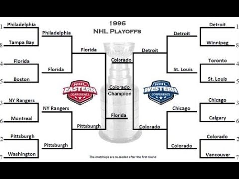 NHL Stanley Cup Playoffs 1996 Compilation