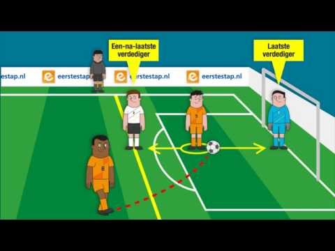 Wat is 'buitenspel'?