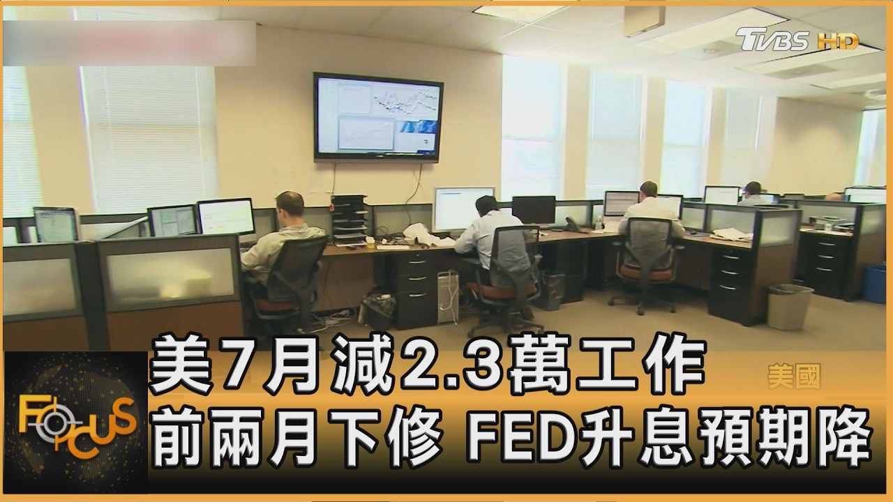 FOCUS全球新聞/美7月減2.3萬工作 前兩月下修 FED升息預期降