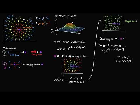 Math Behind My Charged Particle Animation