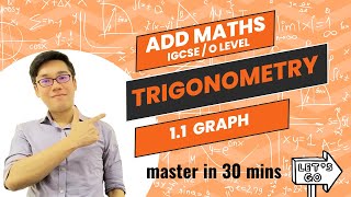 Trigonometry part1: graph (IGCSE/GCE O Level ADD MATHS) 0606