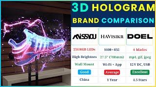 Best 3D Hologram Fan 2025 | Top 3D Holographic Fan Display | Best Holographic Fan