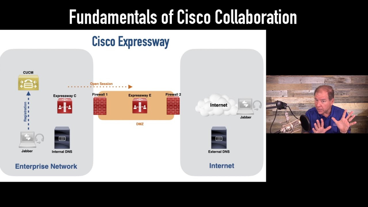 Fundamentals of Cisco Collaboration (CLCOR 350-801)