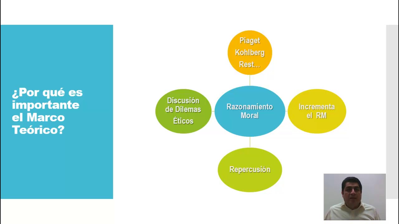 Metodología de la Investigación: Marco Teórico