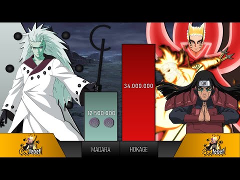 MADARA UCHIHA VS ALL HOKAGE - POWER COMPARISON