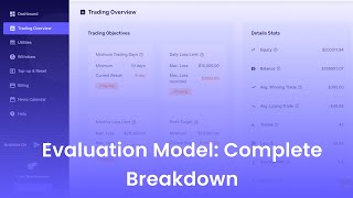 FundedNext Evaluation Model