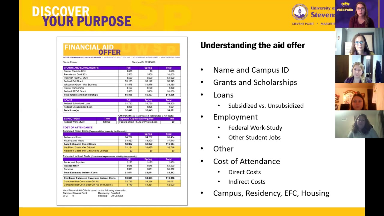 How to Read my Aid Offer at UW-Stevens Point!