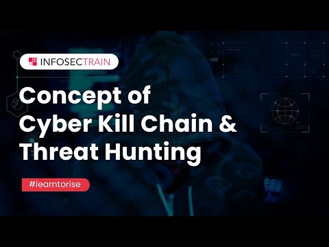 Threat Hunting Masterclass Techniques Tools and Tips for Beginners